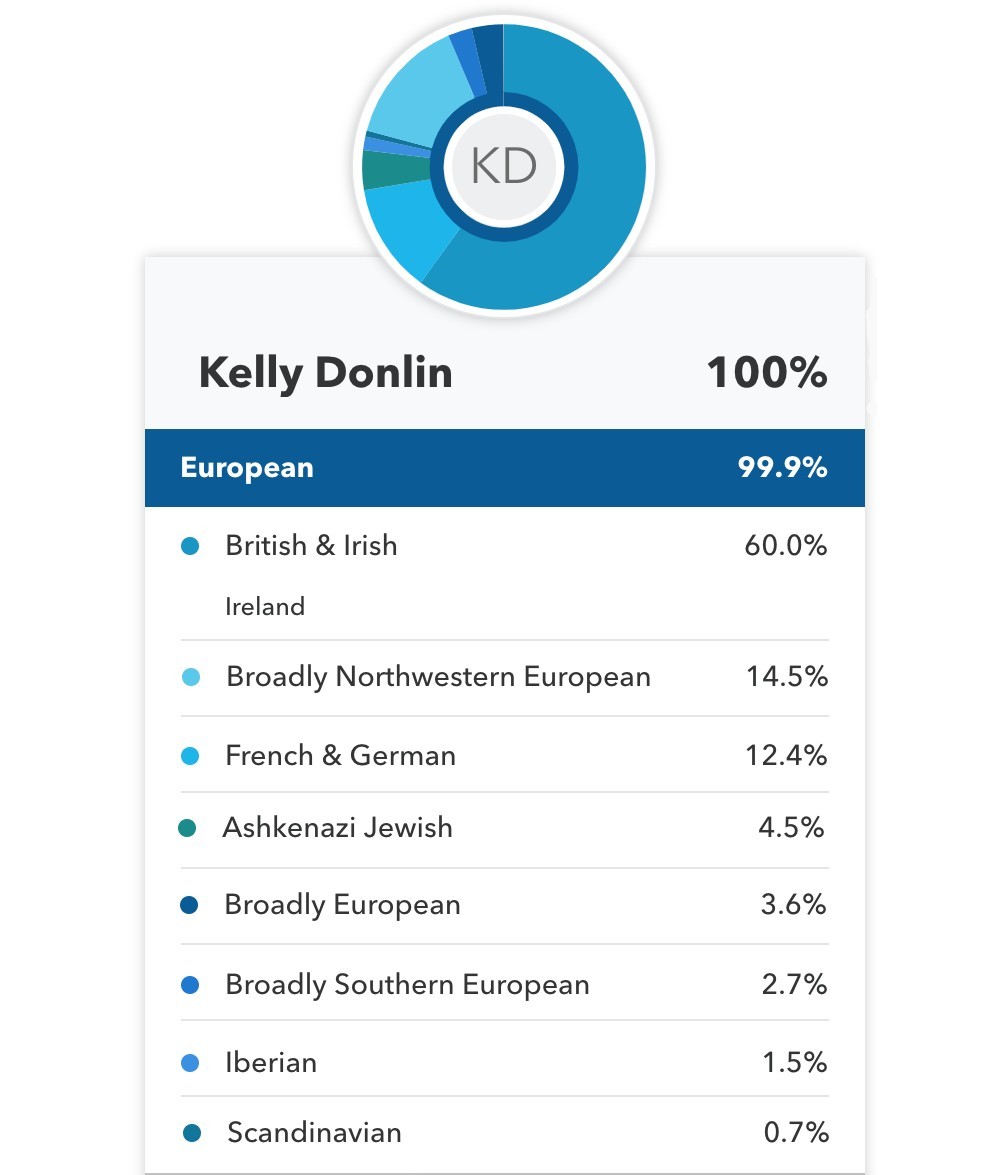 23andMe Results - DNA Makeup